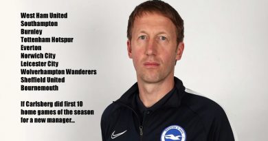 Graham Potter has been given a gentle run of fixtures at the start of the 2019-20 season