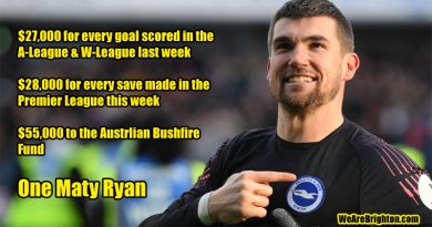 Maty Ryan has donated a total of $55,000 to the Australian Bushfire Fund for the number of goals scored in the A-League and W-League and the number of saves made in the Premier League